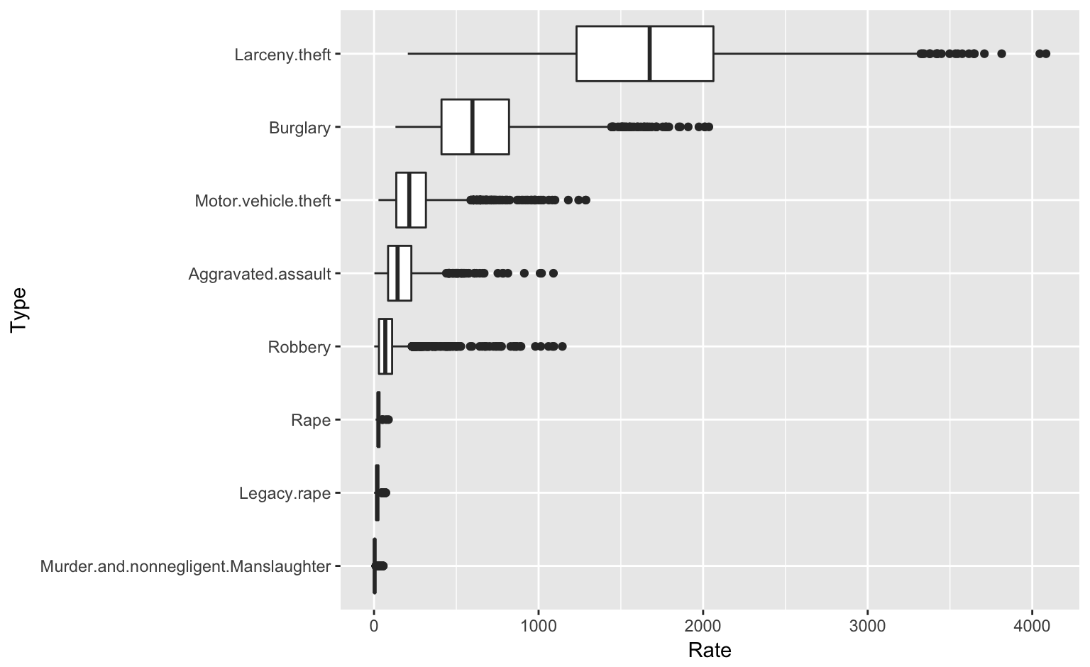 dplyr-examples-group-by-and-mutate